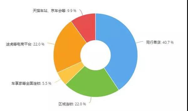 获客渠道