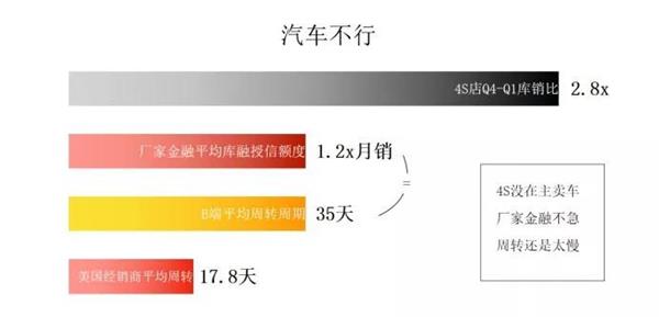 卖好车,汽车流通