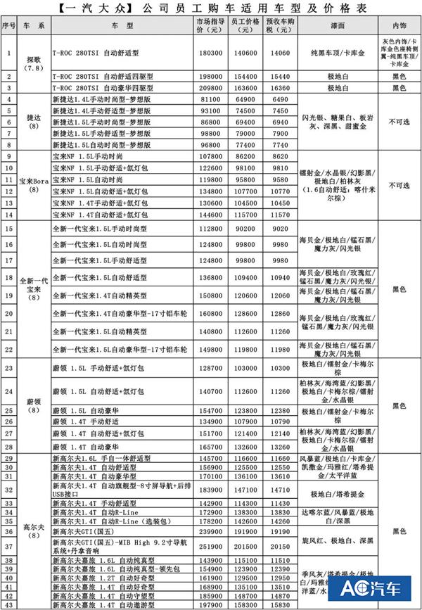 “国六”,政策,经销商,主机厂，一汽大众，上汽大众