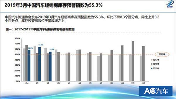 “国六”,政策,经销商,主机厂，一汽大众，上汽大众