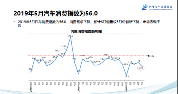 汽车流通协会