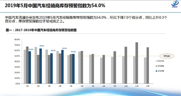 中国汽车协会