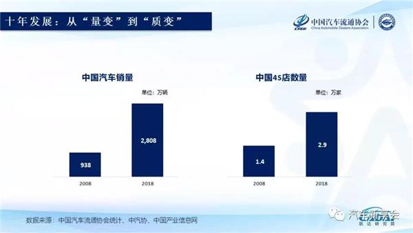 汽车经销商