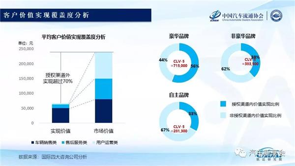 汽车经销商