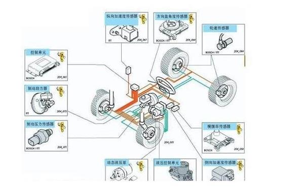 维修技师流失