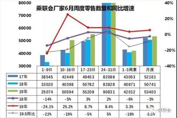 乘联会