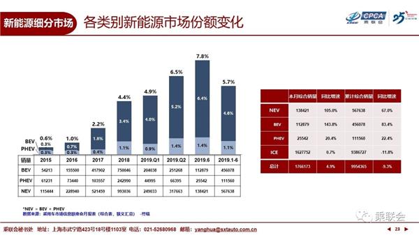 乘联会,销量，2019半年销量