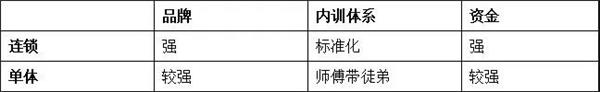 夫妻店是后市场最顽强的生命力？马车再精致，终究跑不过汽车！