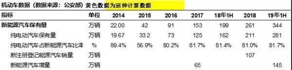 汽车保有量