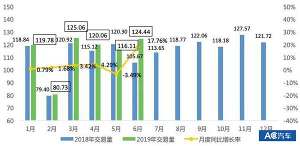 二手车,销量,汽车物流