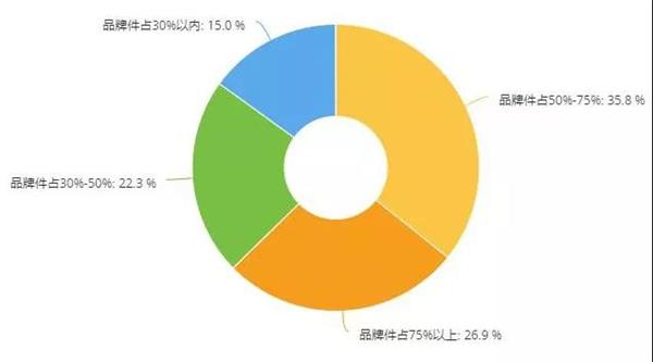 调研,维修厂汽配采购