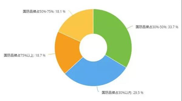 调研,维修厂汽配采购