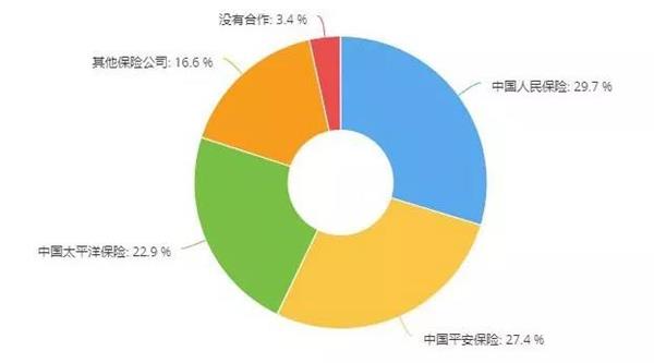 保险业务,事故车业务