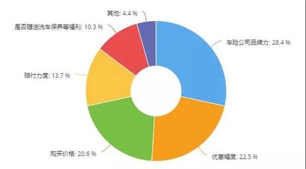 保险业务,事故车业务