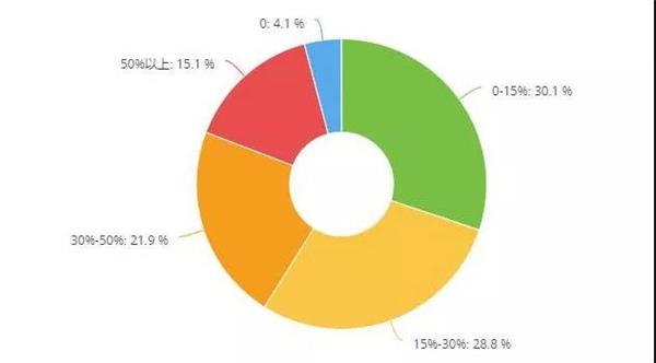 保险业务,事故车业务