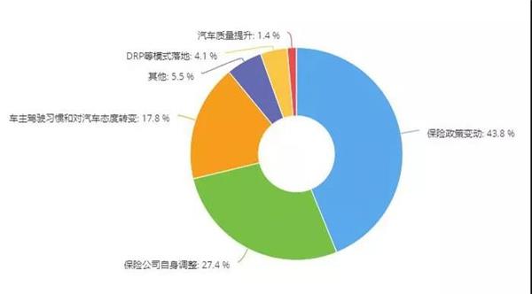 保险业务,事故车业务