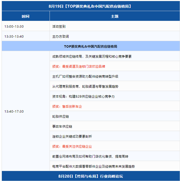 汽车后市场渠道与供应链峰会