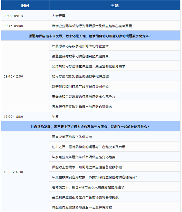 汽车后市场渠道与供应链峰会