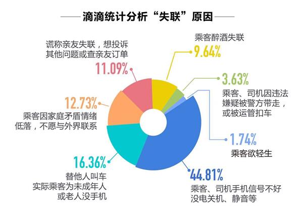 滴滴出行