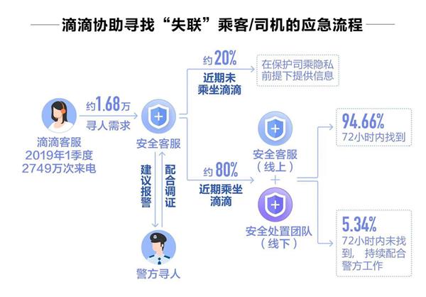 滴滴出行