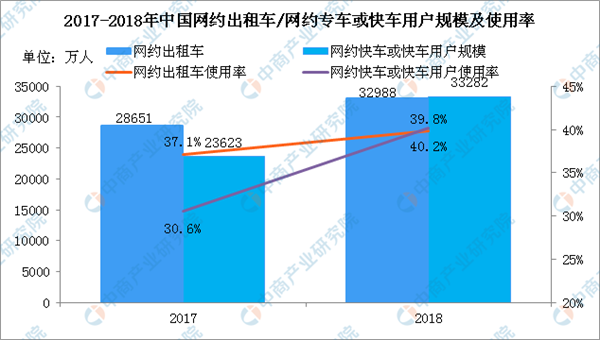 滴滴,美团,首汽