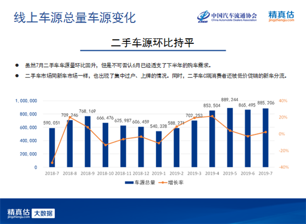 中国汽车流通协会