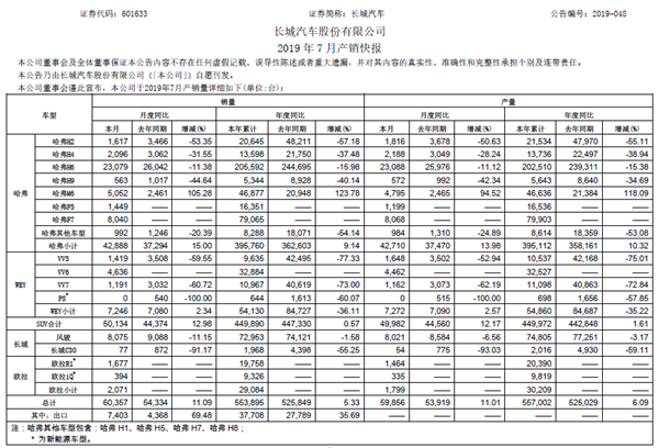 长城汽车