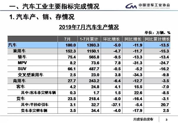 汽车工业,调研