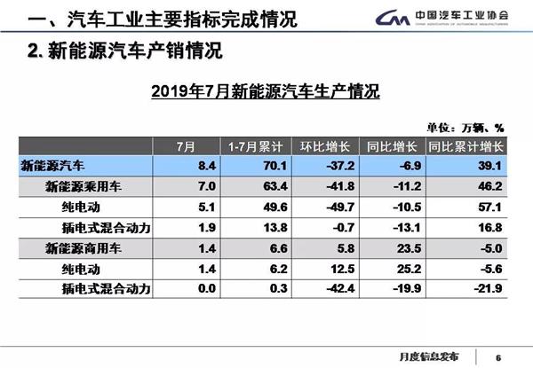 汽车工业,调研