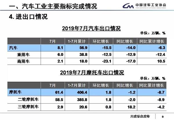 汽车工业,调研