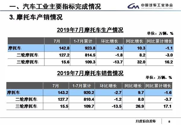 汽车工业,调研