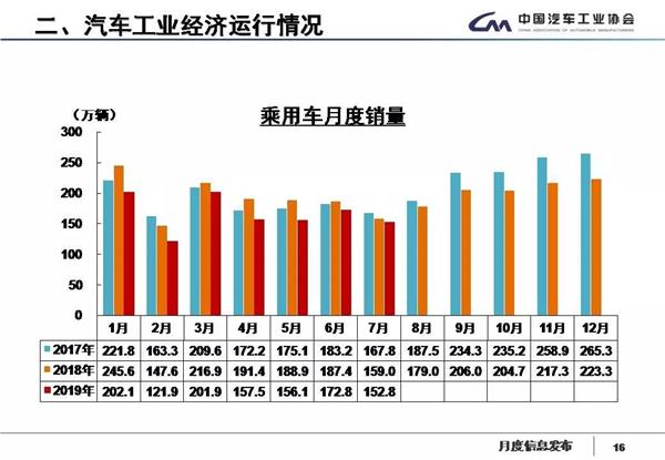 汽车工业,调研