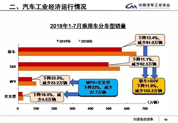 汽车工业,调研