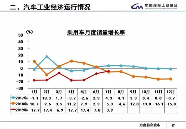 汽车工业,调研