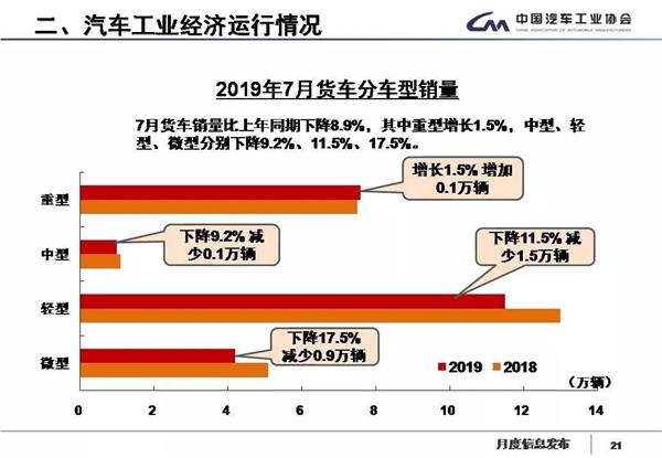 汽车工业,调研