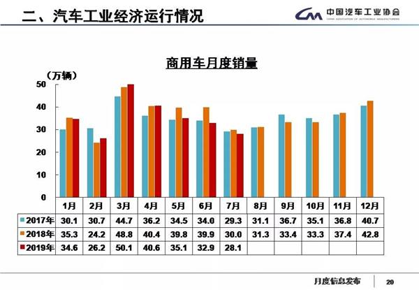 汽车工业,调研