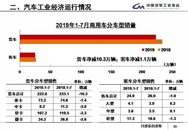 汽车工业,调研