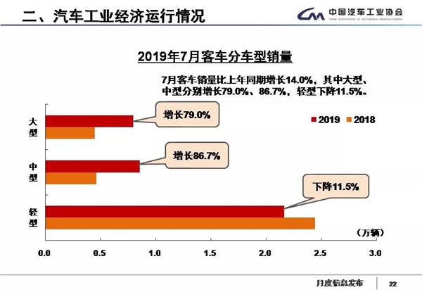 汽车工业,调研