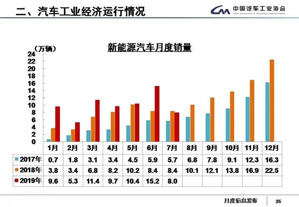 汽车工业,调研