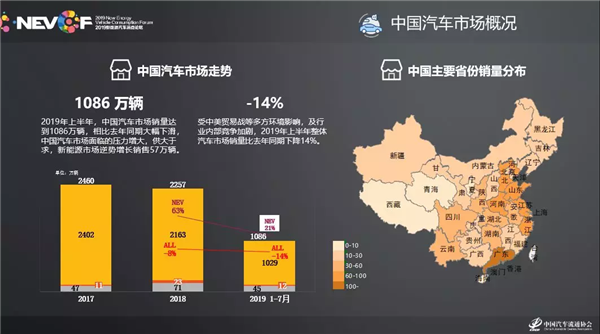 新能源汽车