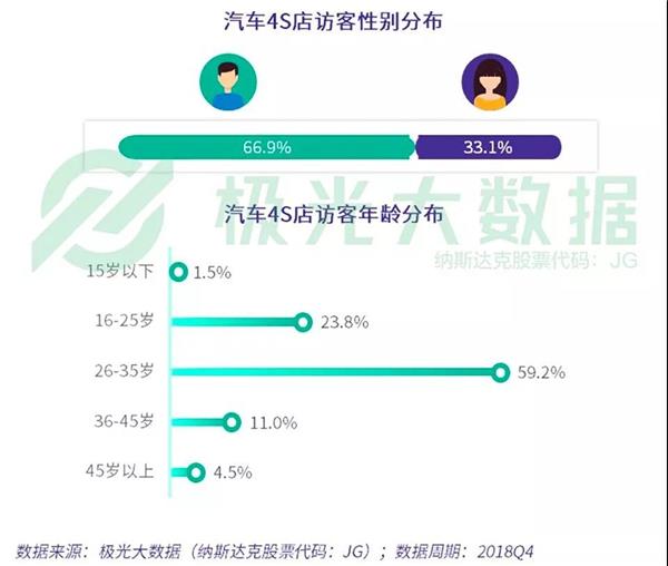 汽车营销 汽车营销