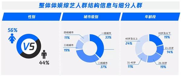 汽车营销