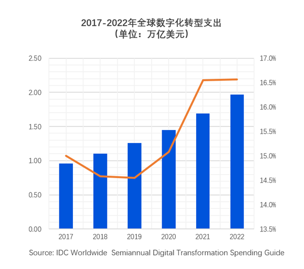 车店无忧