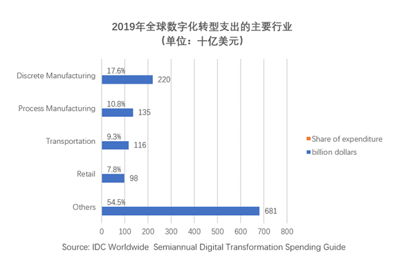 车店无忧