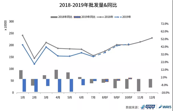 乘联会,销量