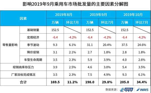 乘联会,销量