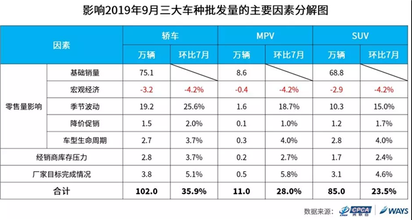 乘联会,销量