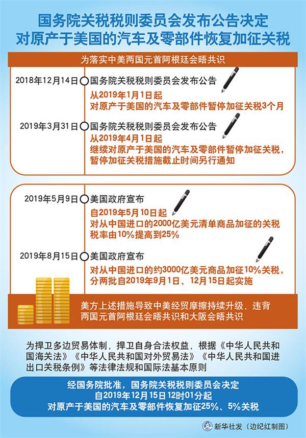 关税