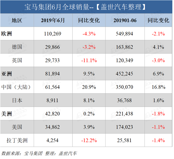 销量,豪华品牌