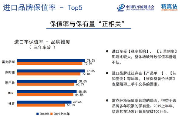 销量,豪华品牌